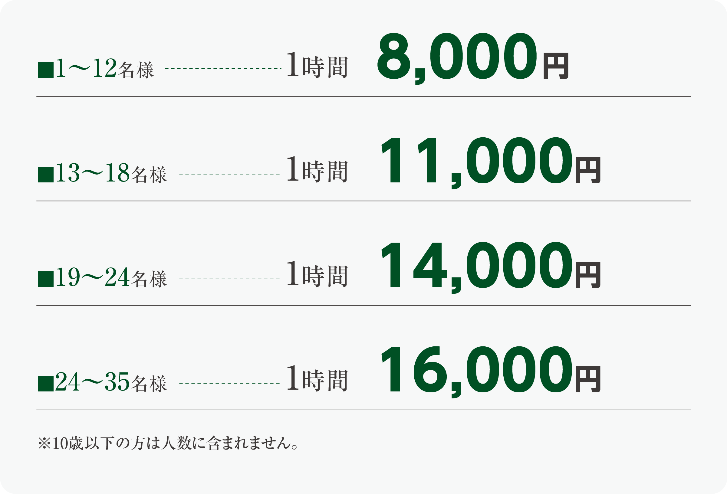 1時間7,700円※3時間利用から